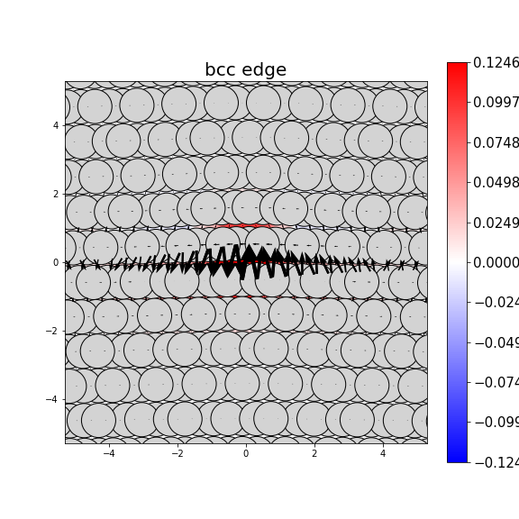 Nye tensor + differential displacement plot