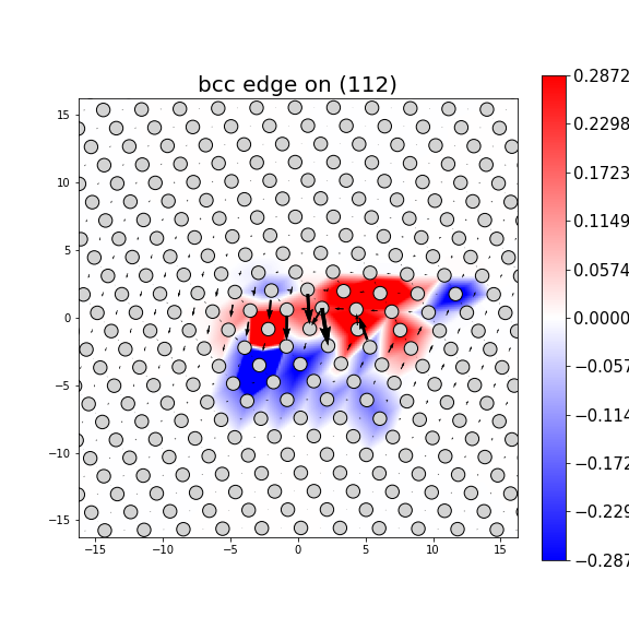 Nye tensor + differential displacement plot