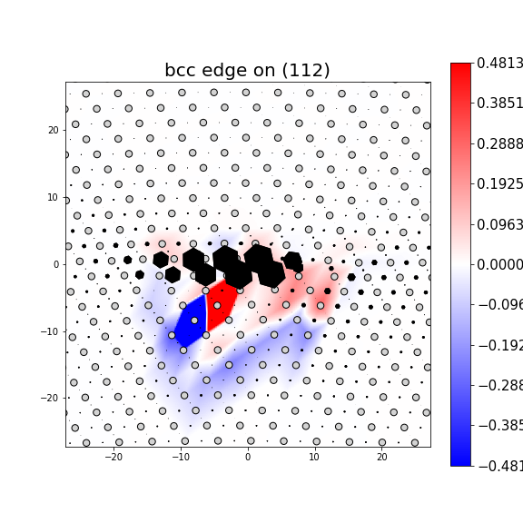 Nye tensor + differential displacement plot
