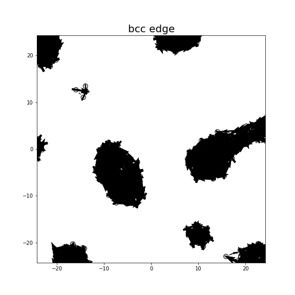 Nye tensor + differential displacement plot