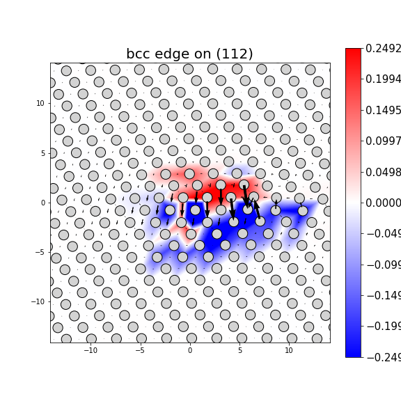 Nye tensor + differential displacement plot