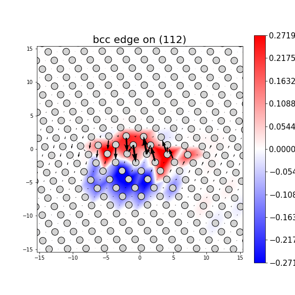 Nye tensor + differential displacement plot