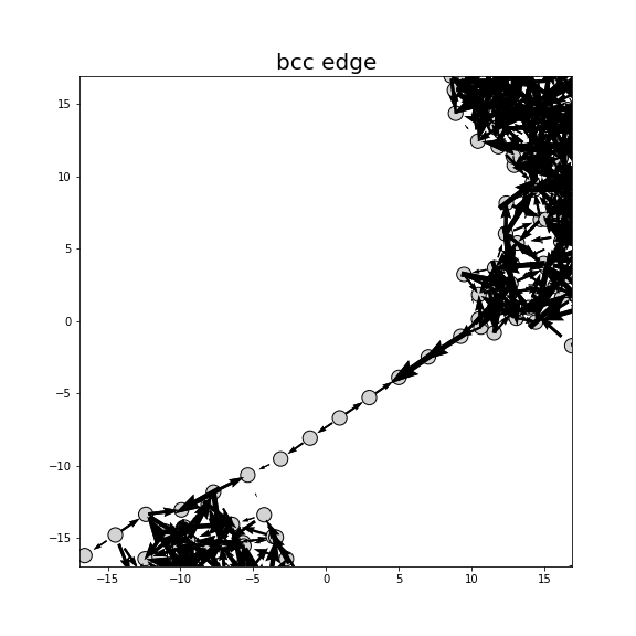 Nye tensor + differential displacement plot
