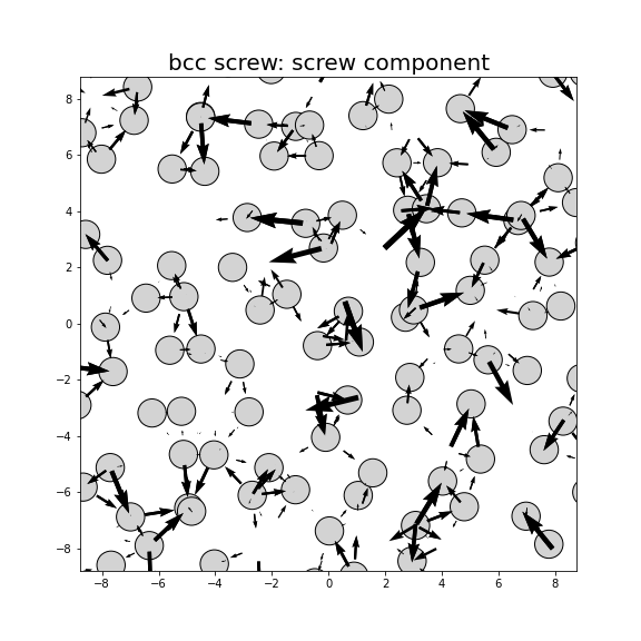Nye tensor + differential displacement plot