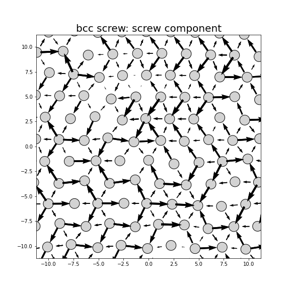 Nye tensor + differential displacement plot
