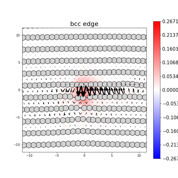 Nye tensor + differential displacement plot