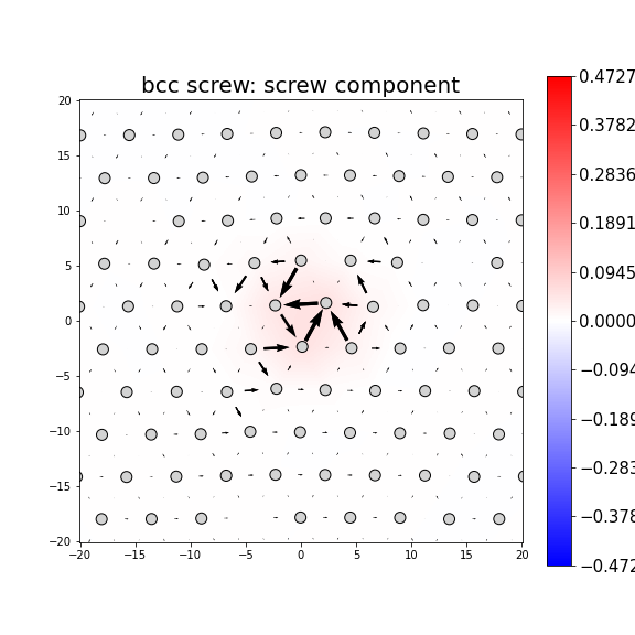 Nye tensor + differential displacement plot