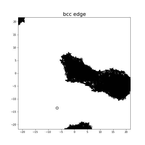 Nye tensor + differential displacement plot