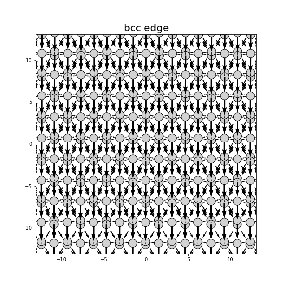 Nye tensor + differential displacement plot