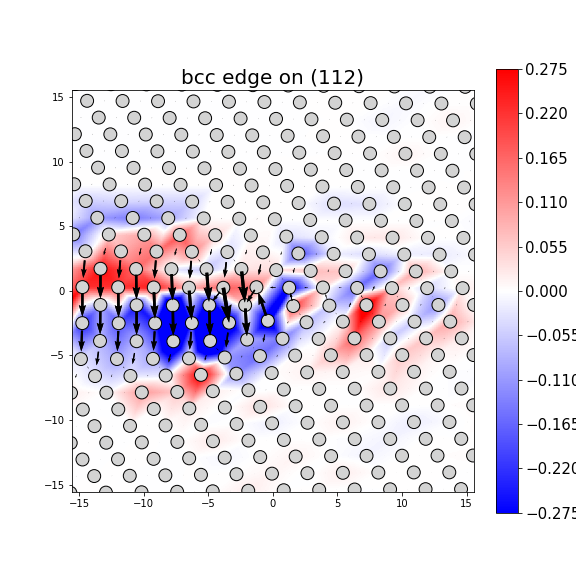 Nye tensor + differential displacement plot