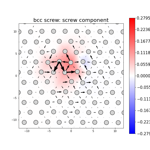 Nye tensor + differential displacement plot
