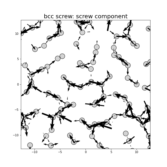 Nye tensor + differential displacement plot