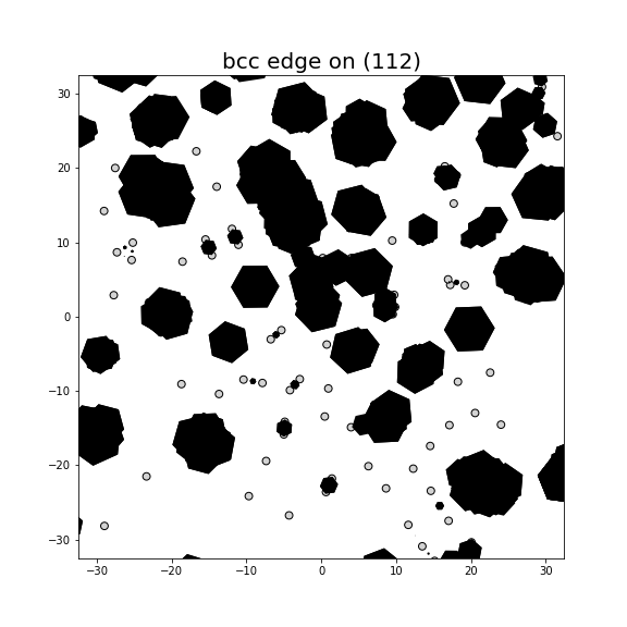 Nye tensor + differential displacement plot