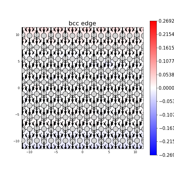 Nye tensor + differential displacement plot