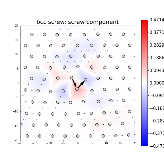 Nye tensor + differential displacement plot