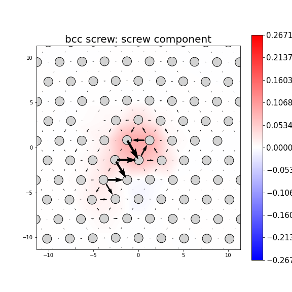 Nye tensor + differential displacement plot