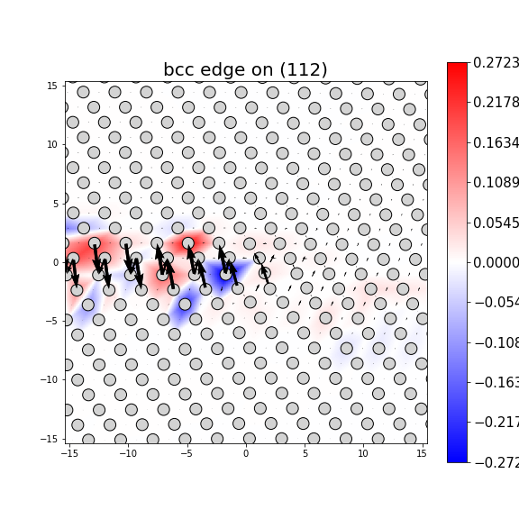 Nye tensor + differential displacement plot