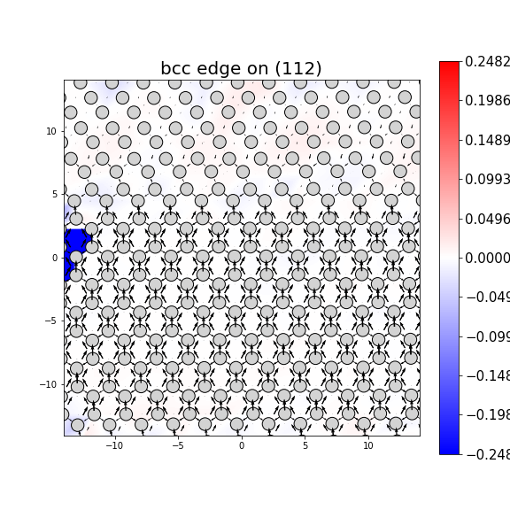 Nye tensor + differential displacement plot