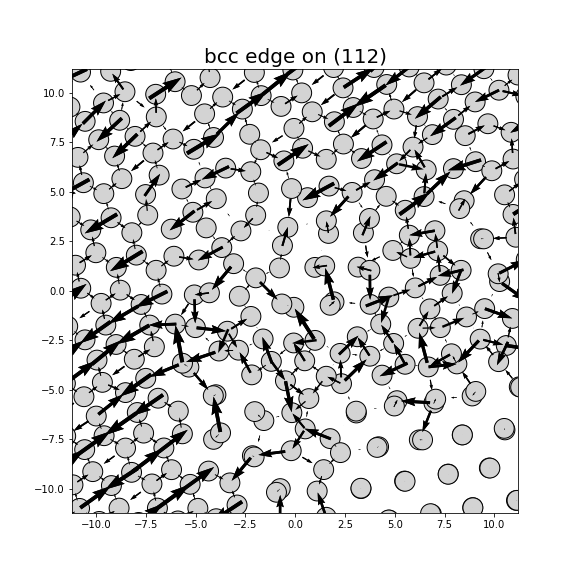 Nye tensor + differential displacement plot
