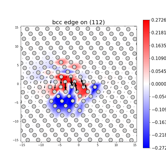 Nye tensor + differential displacement plot