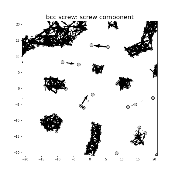Nye tensor + differential displacement plot