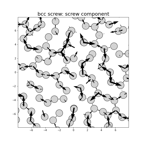 Nye tensor + differential displacement plot