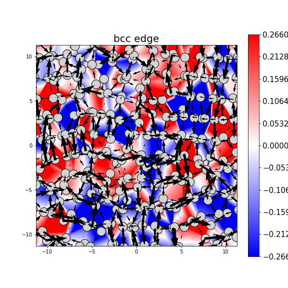 Nye tensor + differential displacement plot