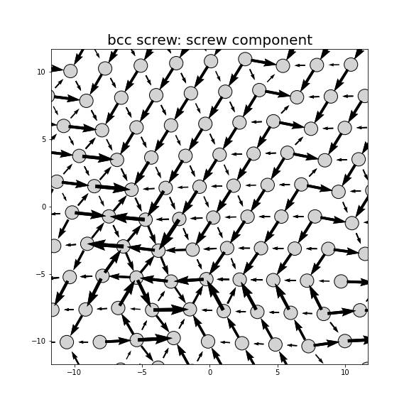 Nye tensor + differential displacement plot