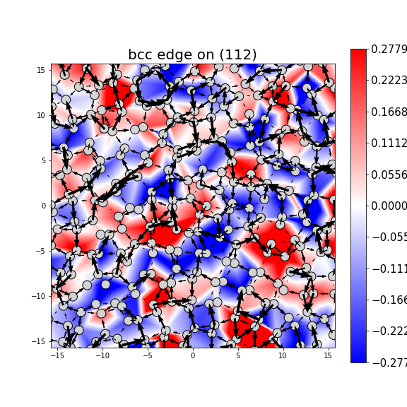 Nye tensor + differential displacement plot