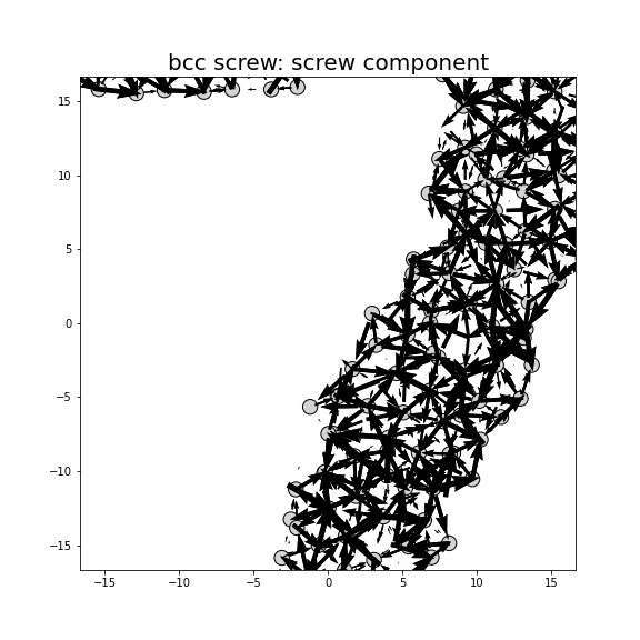 Nye tensor + differential displacement plot
