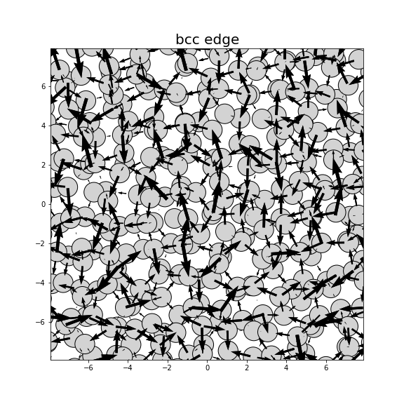 Nye tensor + differential displacement plot