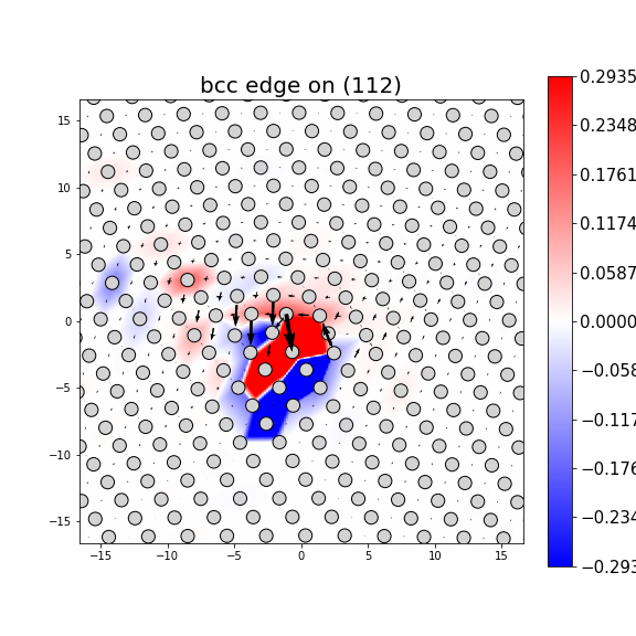 Nye tensor + differential displacement plot