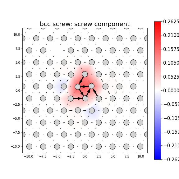 Nye tensor + differential displacement plot