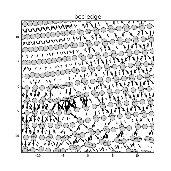 Nye tensor + differential displacement plot