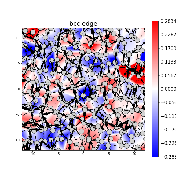 Nye tensor + differential displacement plot