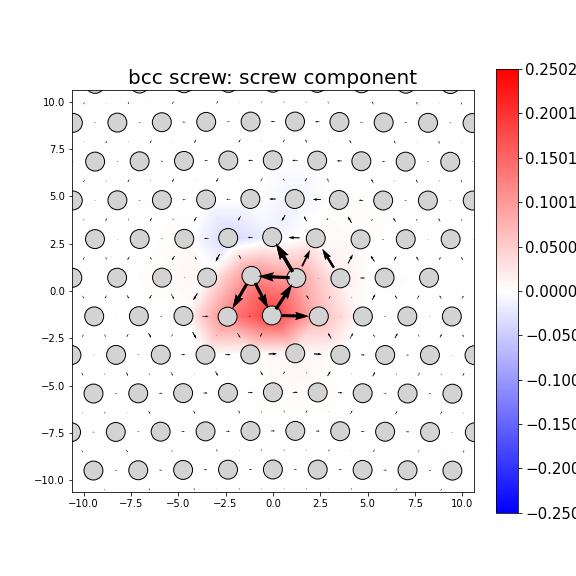 Nye tensor + differential displacement plot
