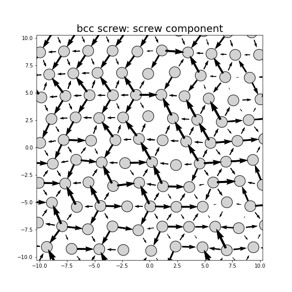 Nye tensor + differential displacement plot
