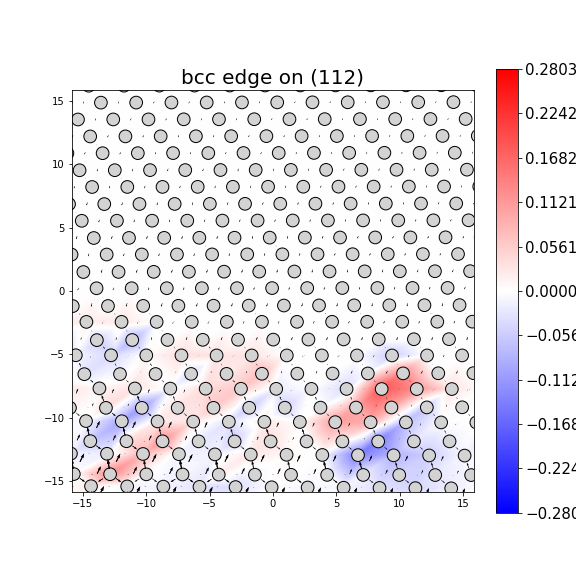 Nye tensor + differential displacement plot