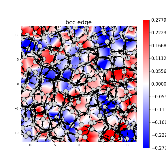 Nye tensor + differential displacement plot