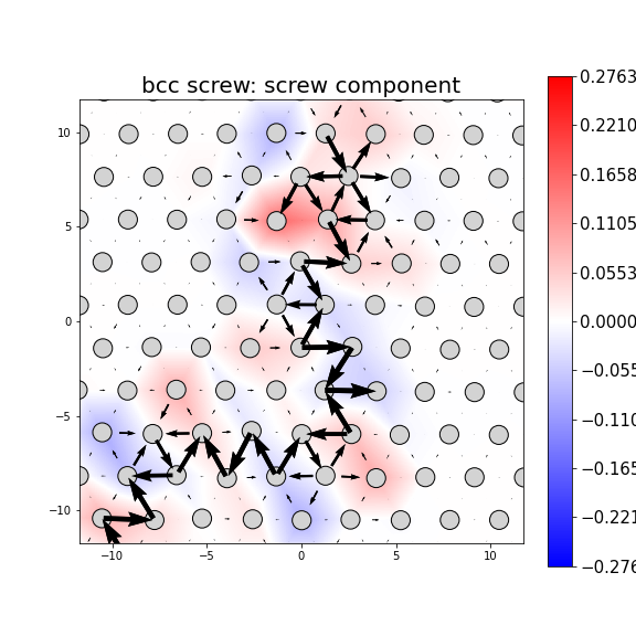 Nye tensor + differential displacement plot
