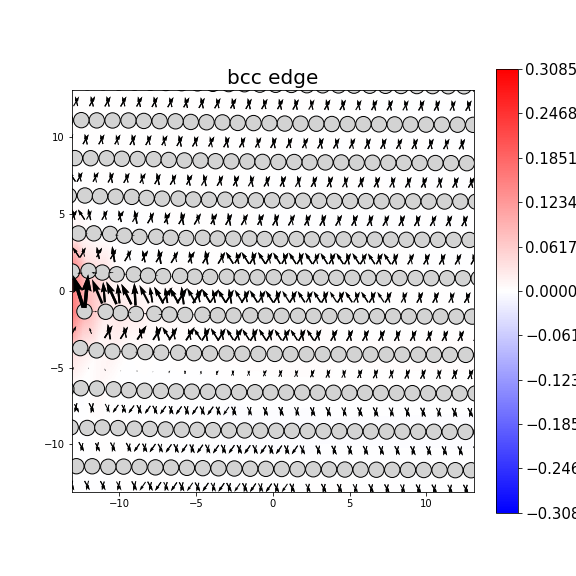Nye tensor + differential displacement plot