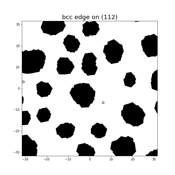 Nye tensor + differential displacement plot