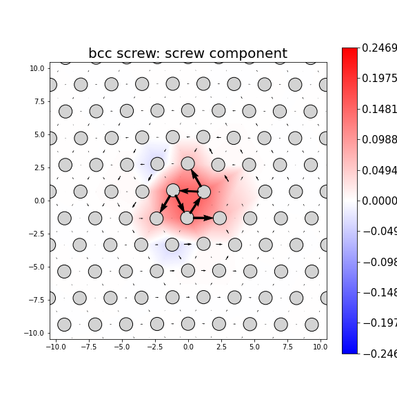 Nye tensor + differential displacement plot