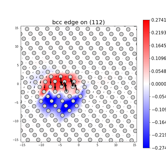 Nye tensor + differential displacement plot