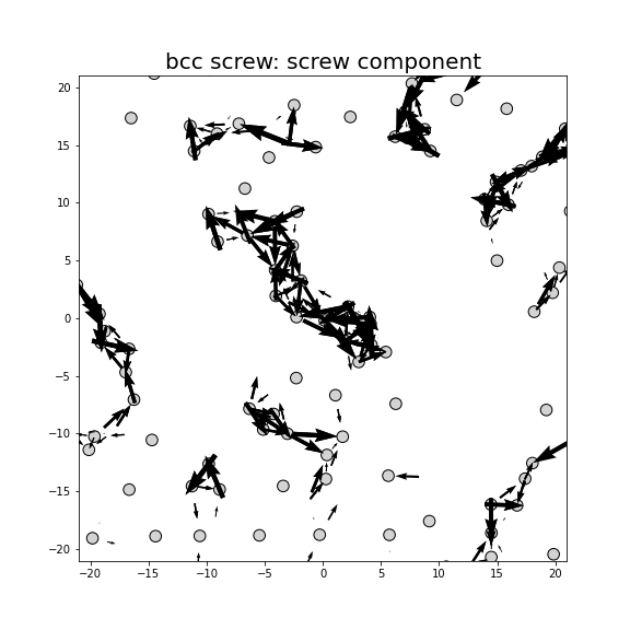 Nye tensor + differential displacement plot