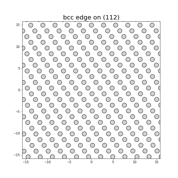 Nye tensor + differential displacement plot