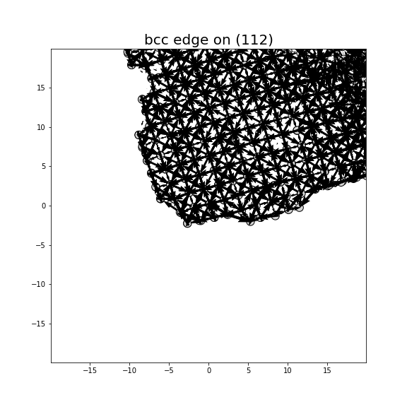 Nye tensor + differential displacement plot