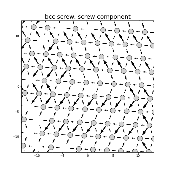 Nye tensor + differential displacement plot