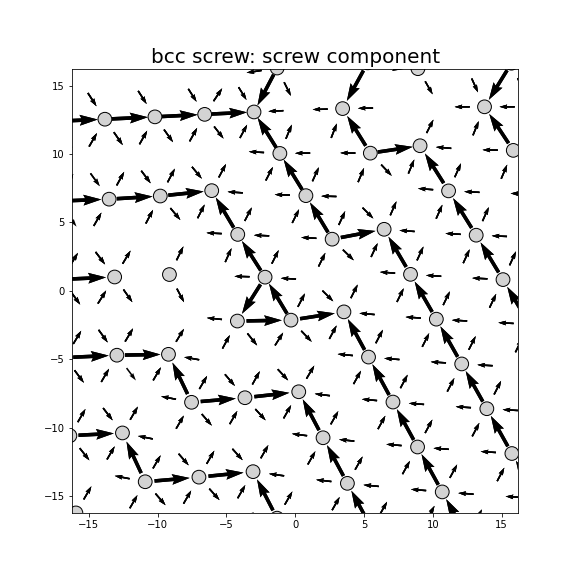 Nye tensor + differential displacement plot