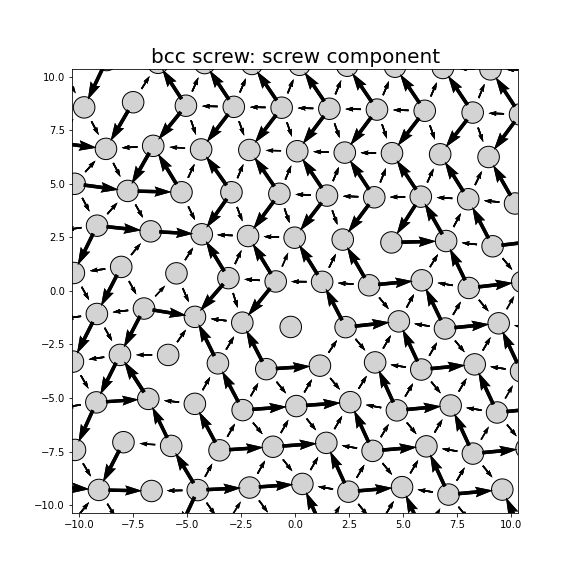 Nye tensor + differential displacement plot